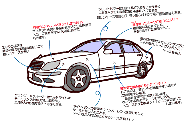 デントリペアの得意不得意