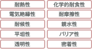 10の性能